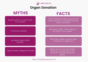 Organ donation myths & Facts - Dr. Suhas Hardas - Best heart specialist In Pune